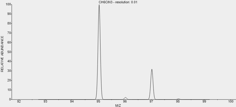 t-CAS-50-01-1-Guanidine-hydrochloride t-CAS-50-01-1-Guanidine-hydrochloride
