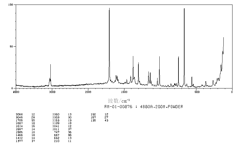 t-CAS-1074-82-4-Raman